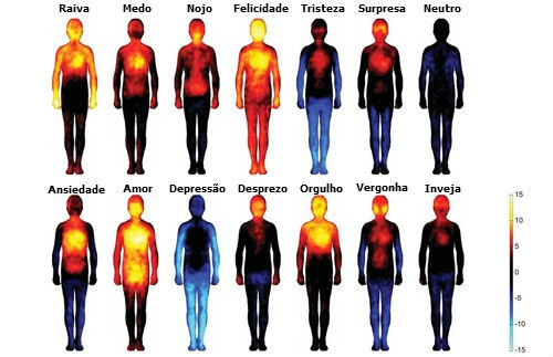 Os efeitos das emoções e pensamentos negativos no nosso corpo